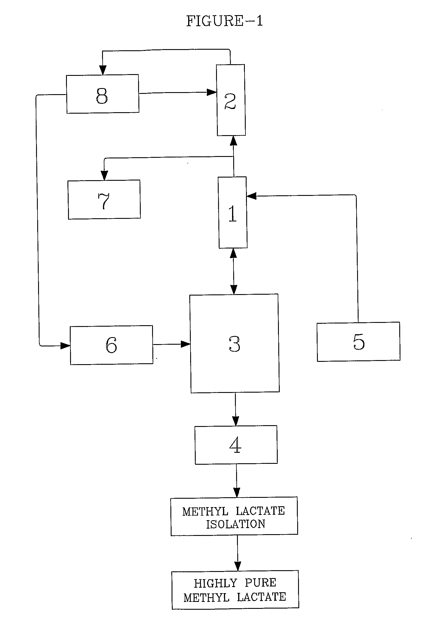 Process for preparing l- (+) -lactic acid