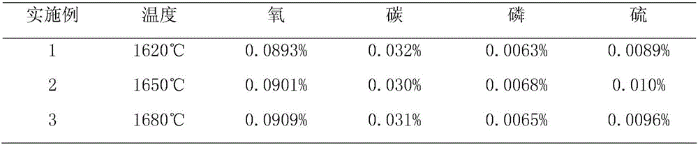 A high cleanliness pipeline steel smelting process