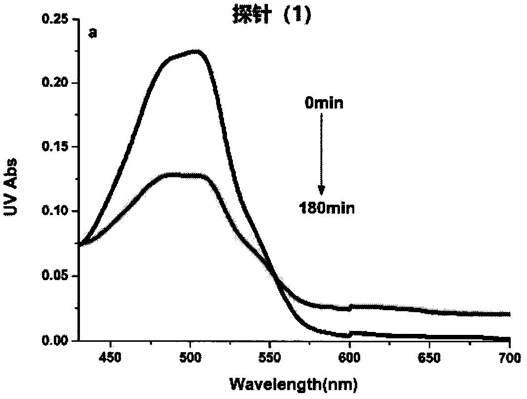 Nitroreductase fluorescent probe based on nitro reduction and sulfur-nitrogen transposition, and preparation method thereof