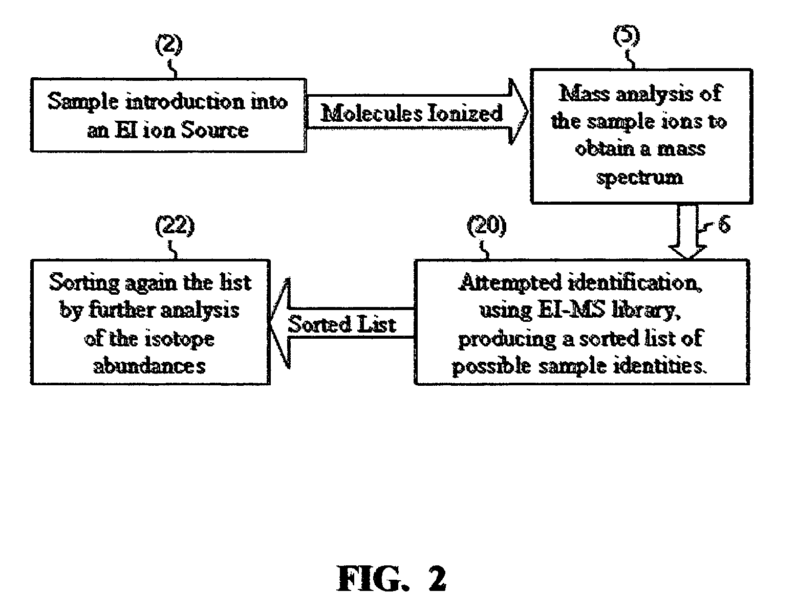 Mass spectrometric based method for sample identification