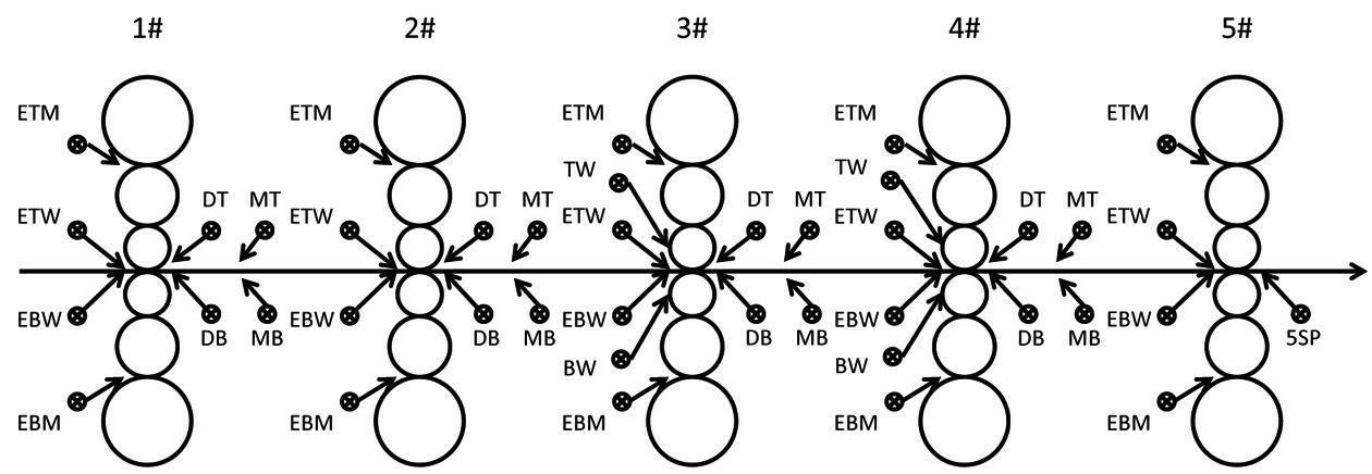 Emulsion spraying method and emulsion spraying system for producing steel types with yield strength higher than 400MPa