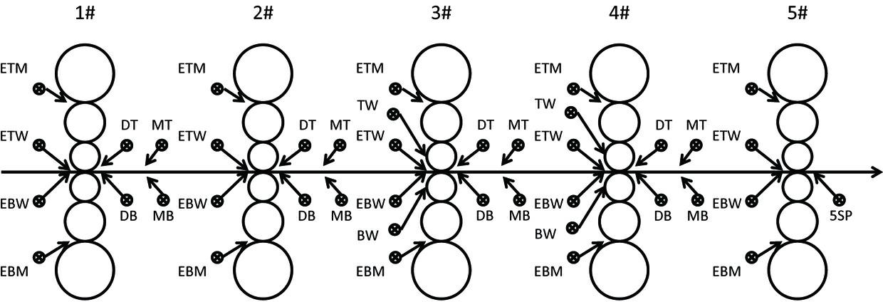 Emulsion spraying method and emulsion spraying system for producing steel types with yield strength higher than 400MPa