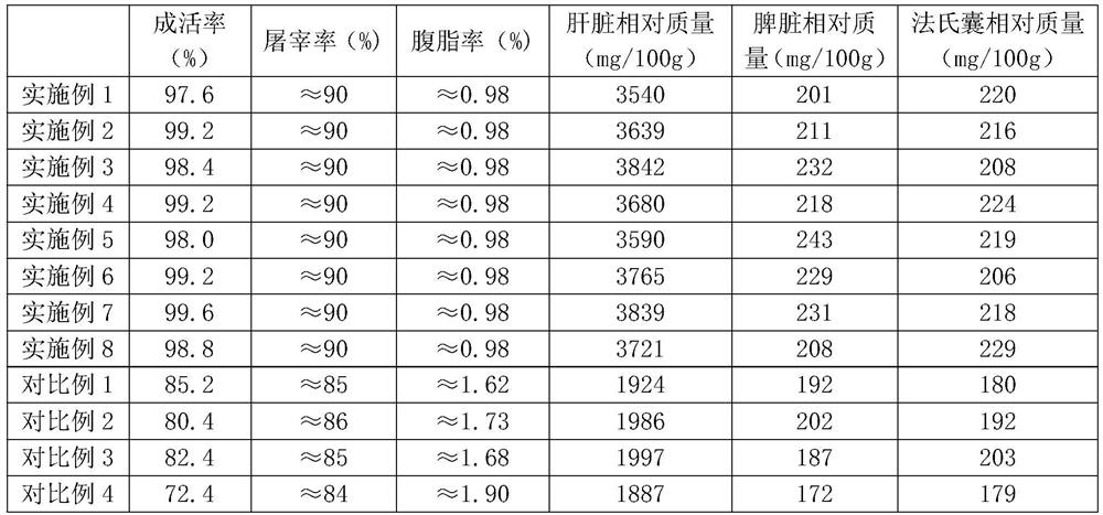 Agilawood chicken feed additive