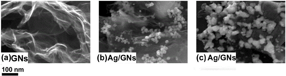 Preparation method of silver/graphene composite films and application of preparation method in ultraviolet detectors