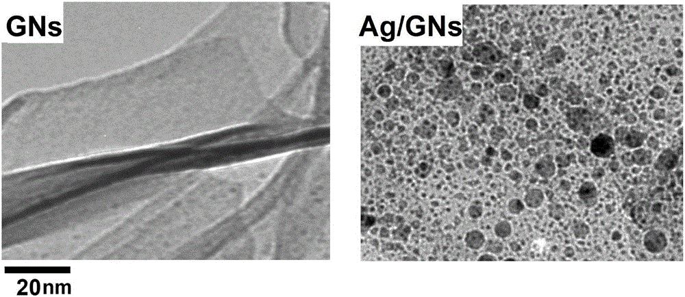 Preparation method of silver/graphene composite films and application of preparation method in ultraviolet detectors