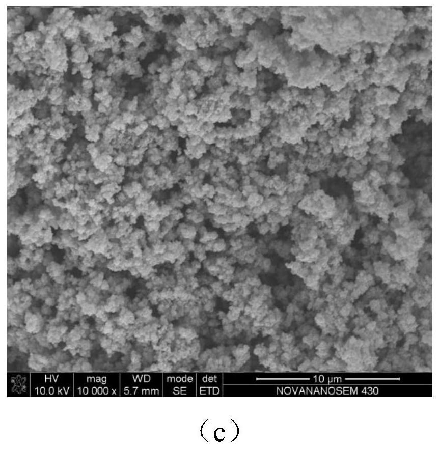 A kind of nano manganese dioxide sponge and its preparation method and application