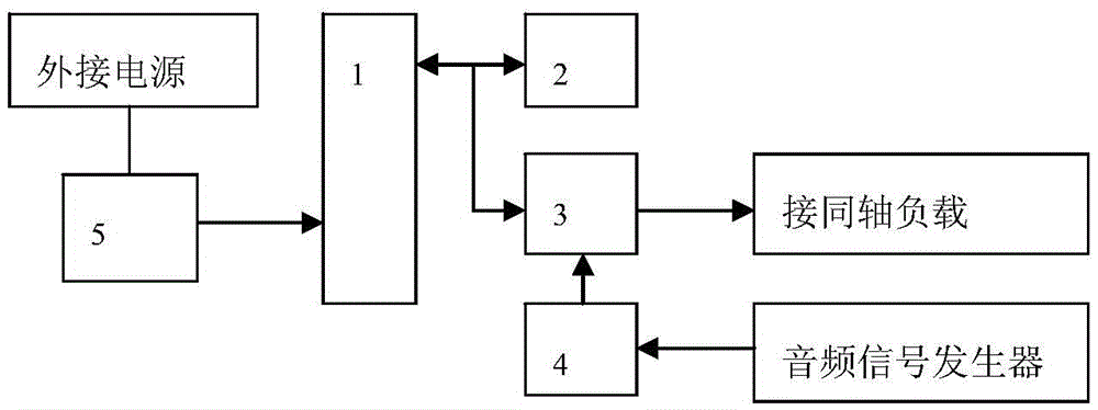 Method for testing transmission function of ultrashort radio station