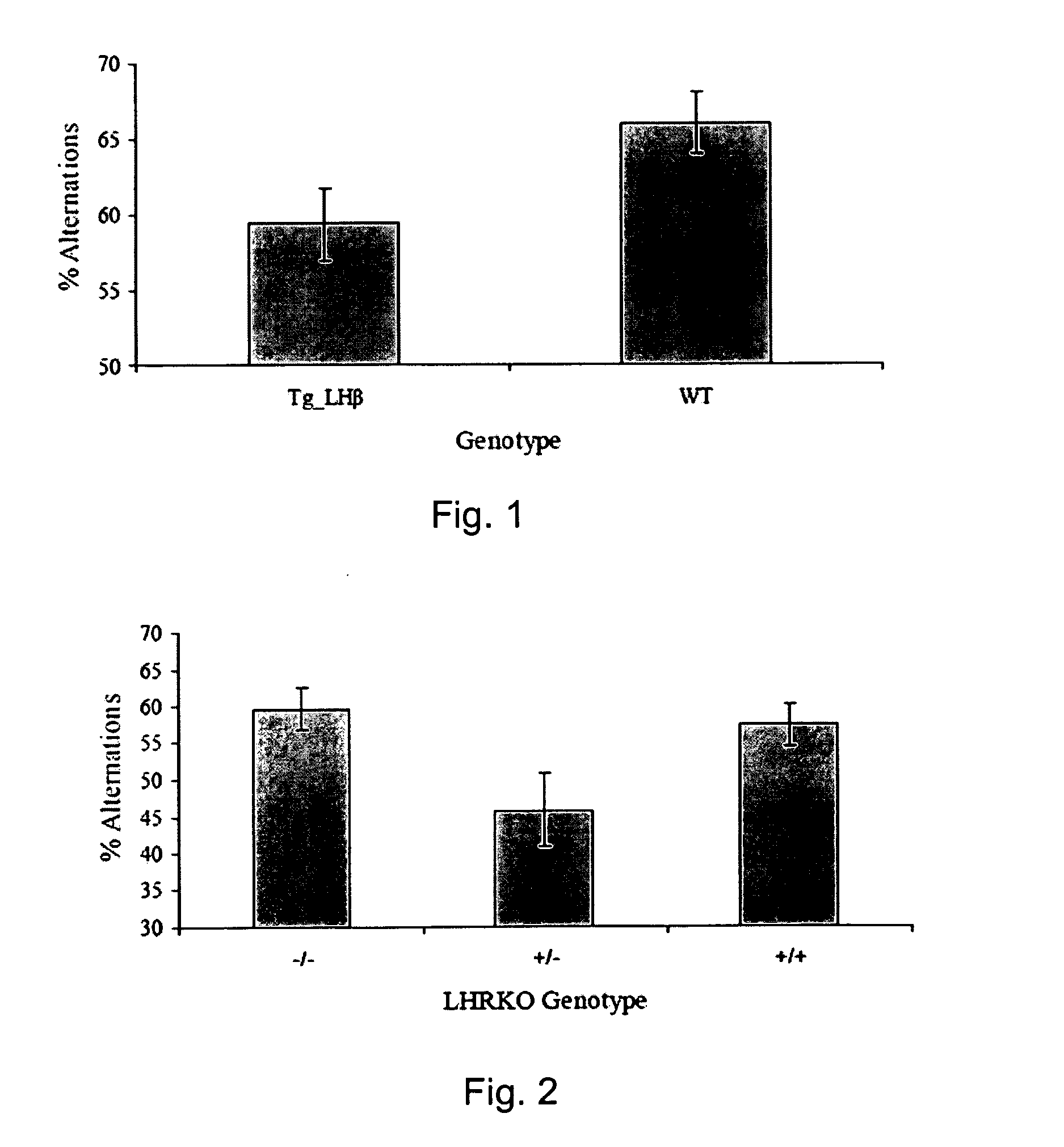 Treatment of post-menopausal and post-hysterectomy mediated cognitive disorders