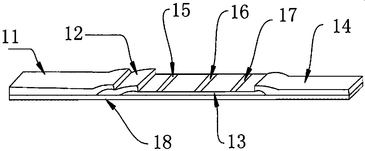 Colloidal gold immunochromatography device for combined detection of COVID-19 antigen and antibody and use method thereof