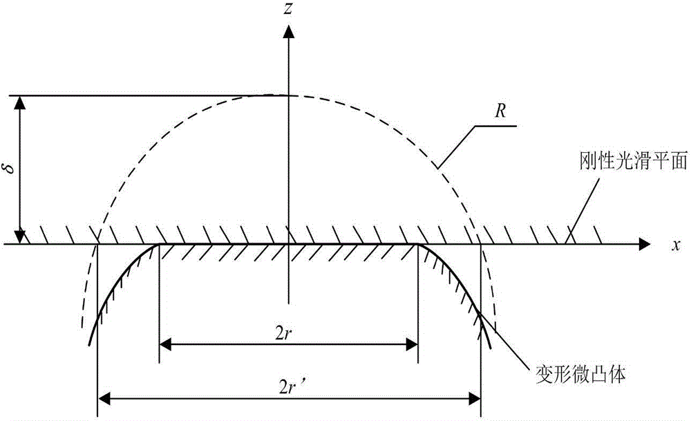 Contact thermal resistance modeling method considering elasticoplastic deformation of micro-bulge and thermal resistance of air medium