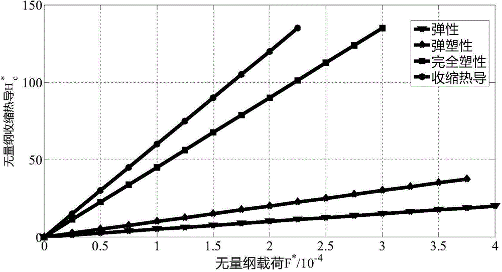 Contact thermal resistance modeling method considering elasticoplastic deformation of micro-bulge and thermal resistance of air medium