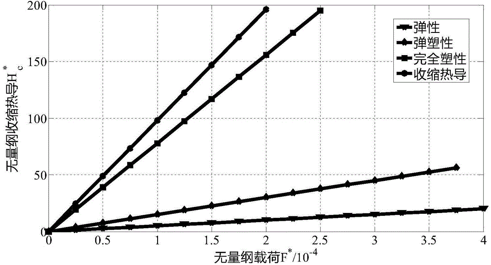 Contact thermal resistance modeling method considering elasticoplastic deformation of micro-bulge and thermal resistance of air medium