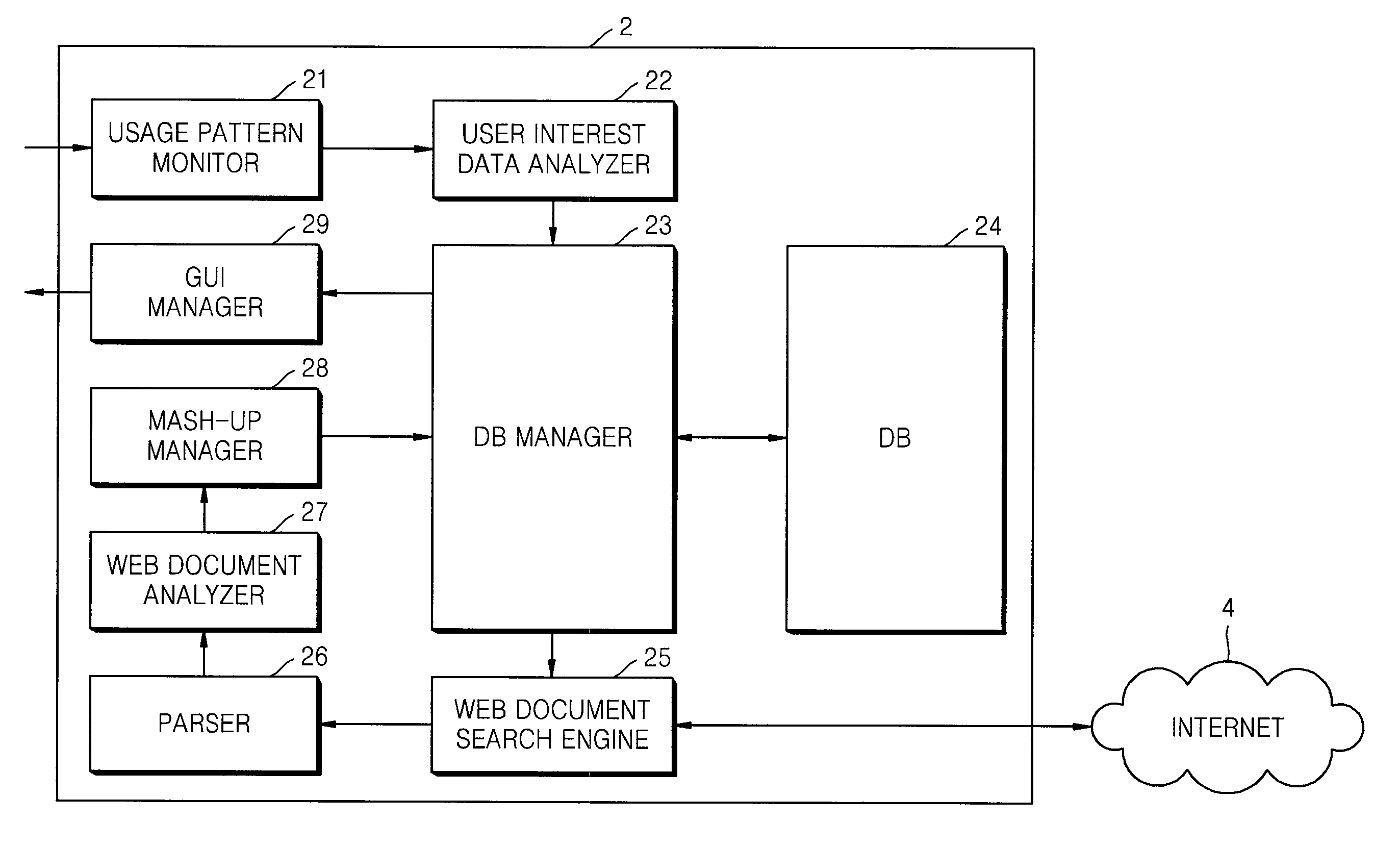 Method of displaying customized data and browser agent