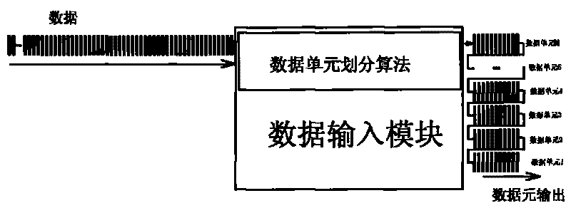 Data element and coordinate algorithm-based method and device for encrypting mixed data