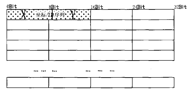 Data element and coordinate algorithm-based method and device for encrypting mixed data