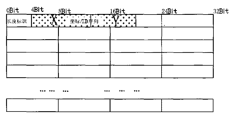 Data element and coordinate algorithm-based method and device for encrypting mixed data