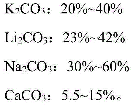 Mixed carbonate heat transfer and heat storage working medium