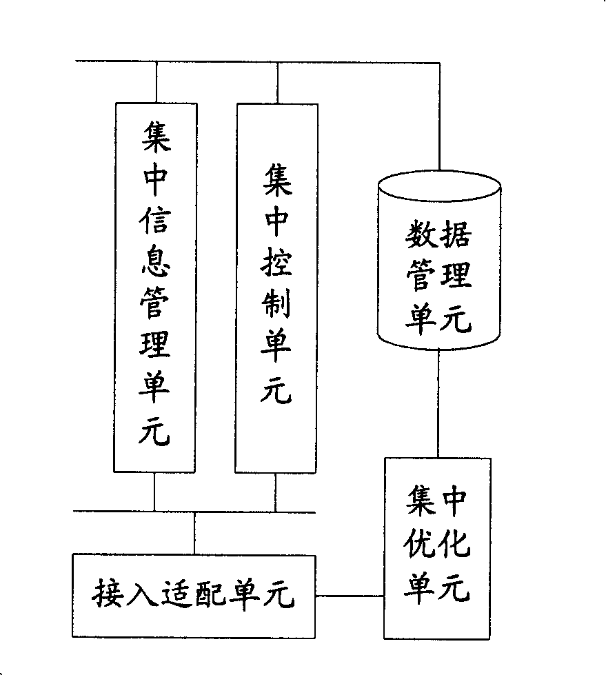 System, device, and method for implementing radio resource management in multi-standard communication network