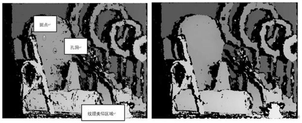 Binocular stereo vision disparity map post-processing method and device