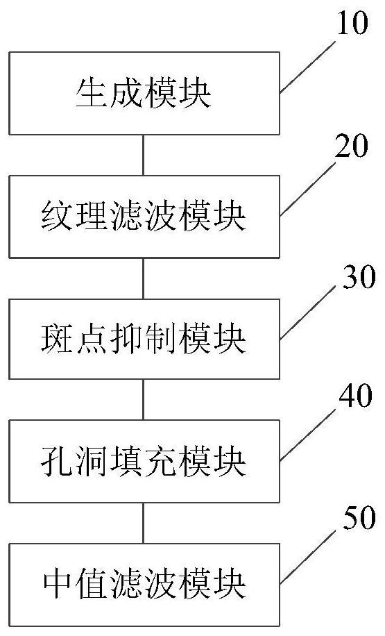 Binocular stereo vision disparity map post-processing method and device