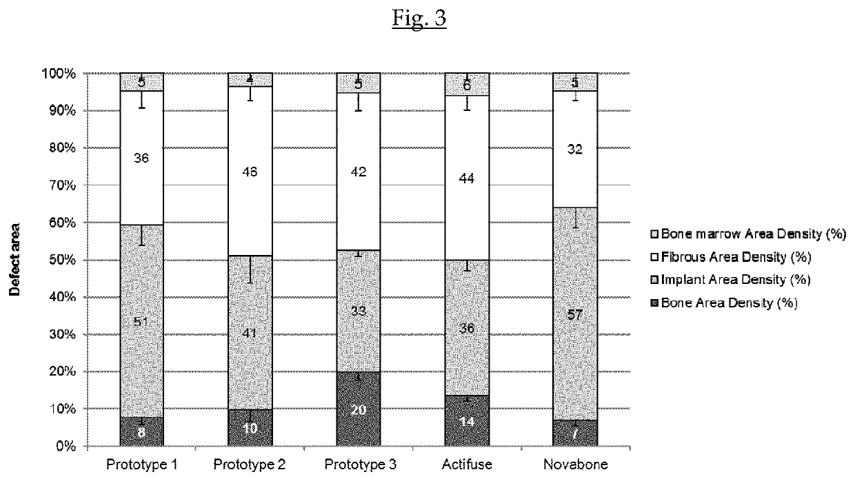 Collagen matrix or granulate blend of bone substitute material