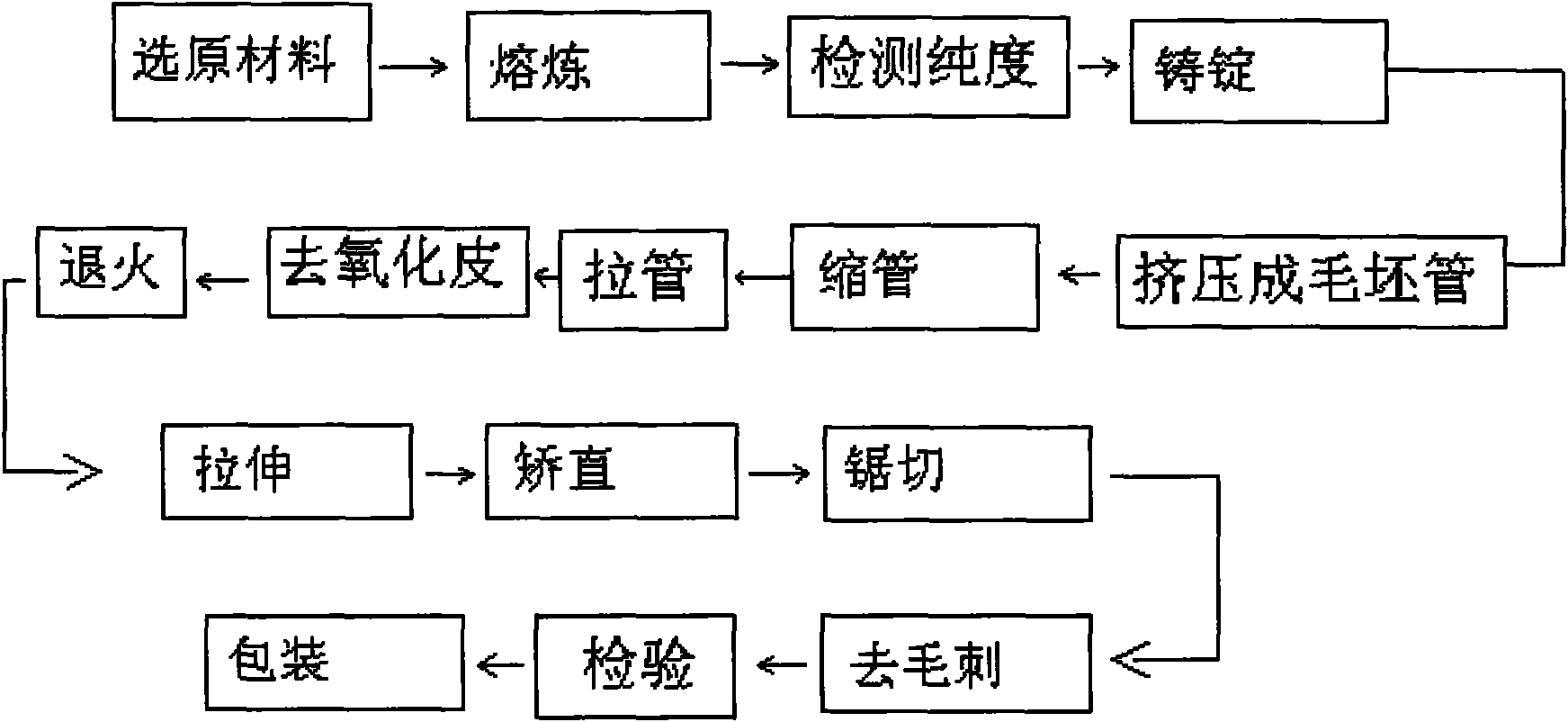 Method for manufacturing bronze pipe