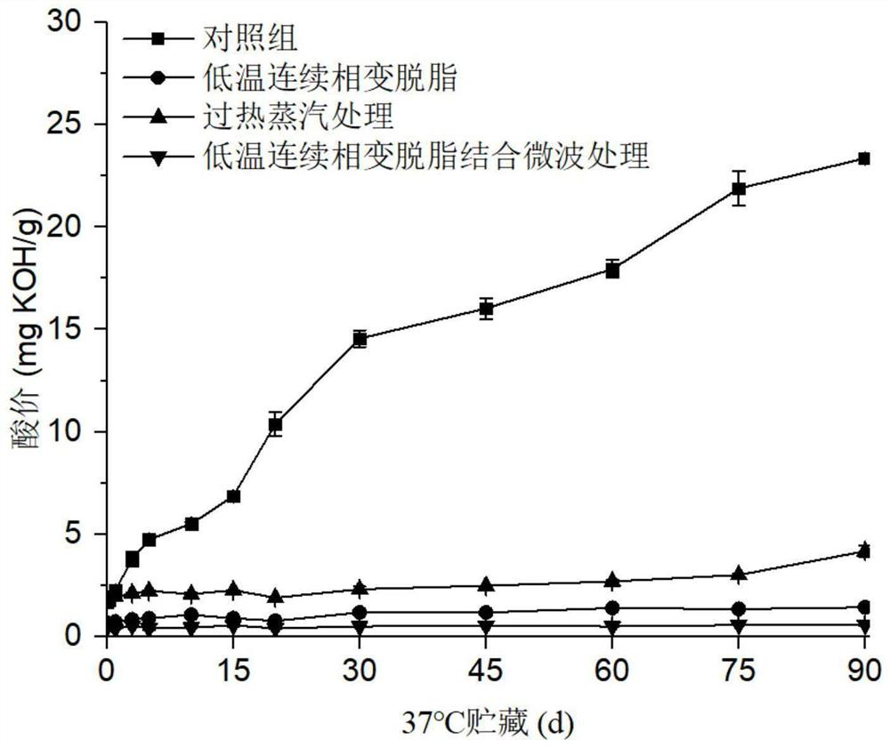 Method for preparing black rice anthocyanin particles through dry separation