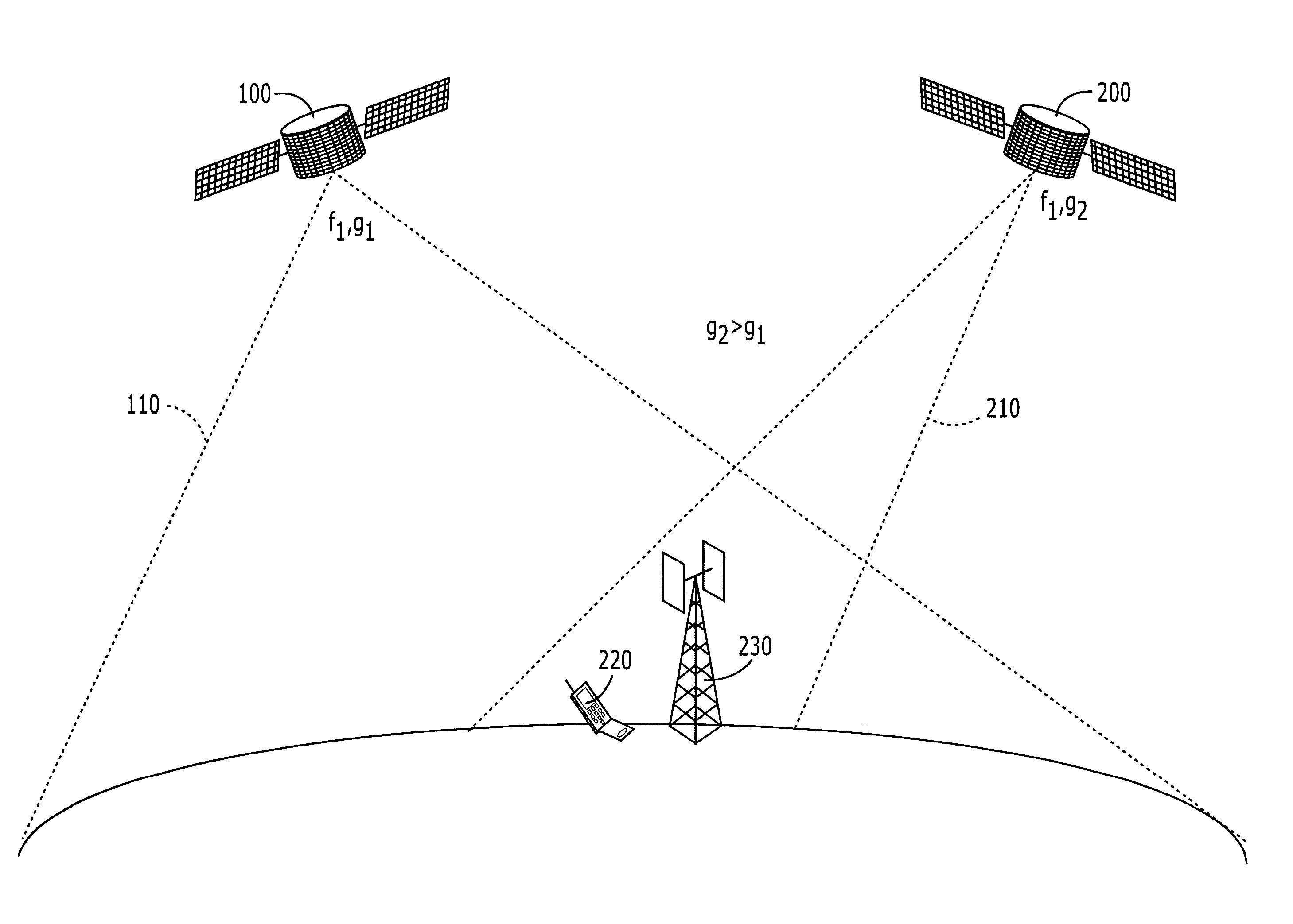 Systems and methods for inter-system sharing of satellite communications frequencies within a common footprint