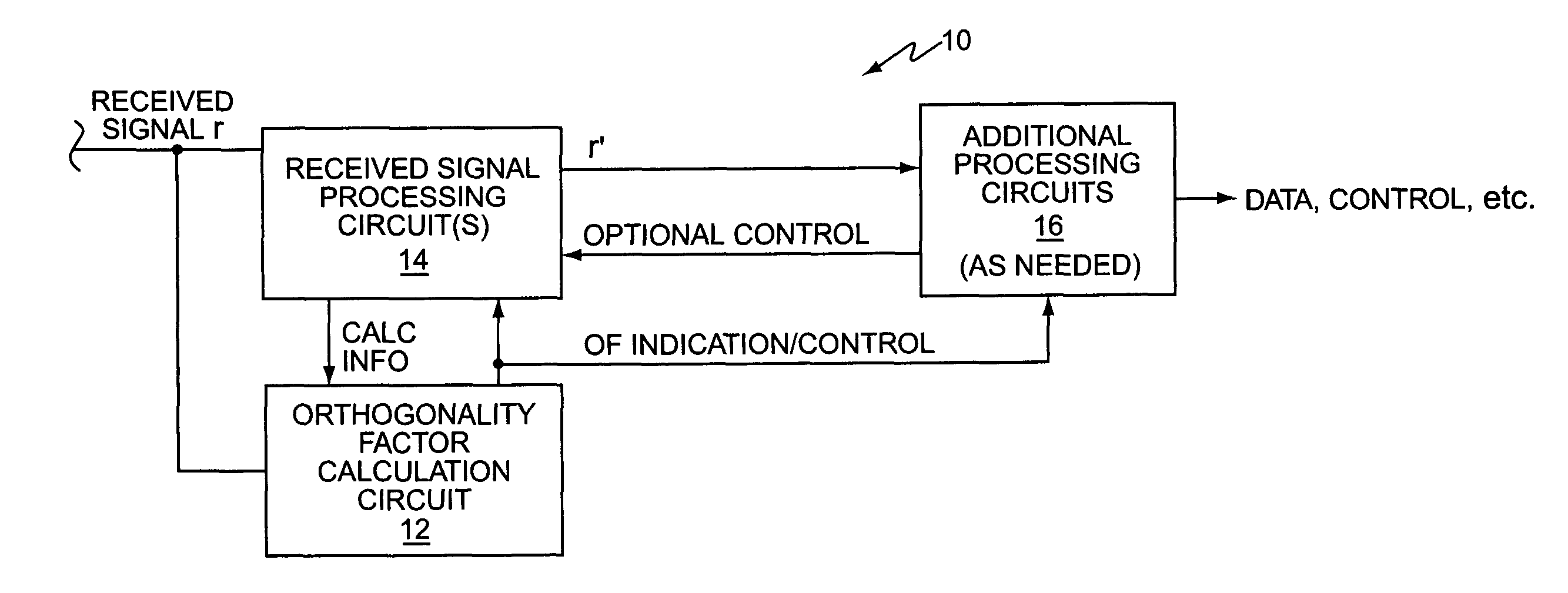 Method and apparatus for controlling interference suppressing receivers