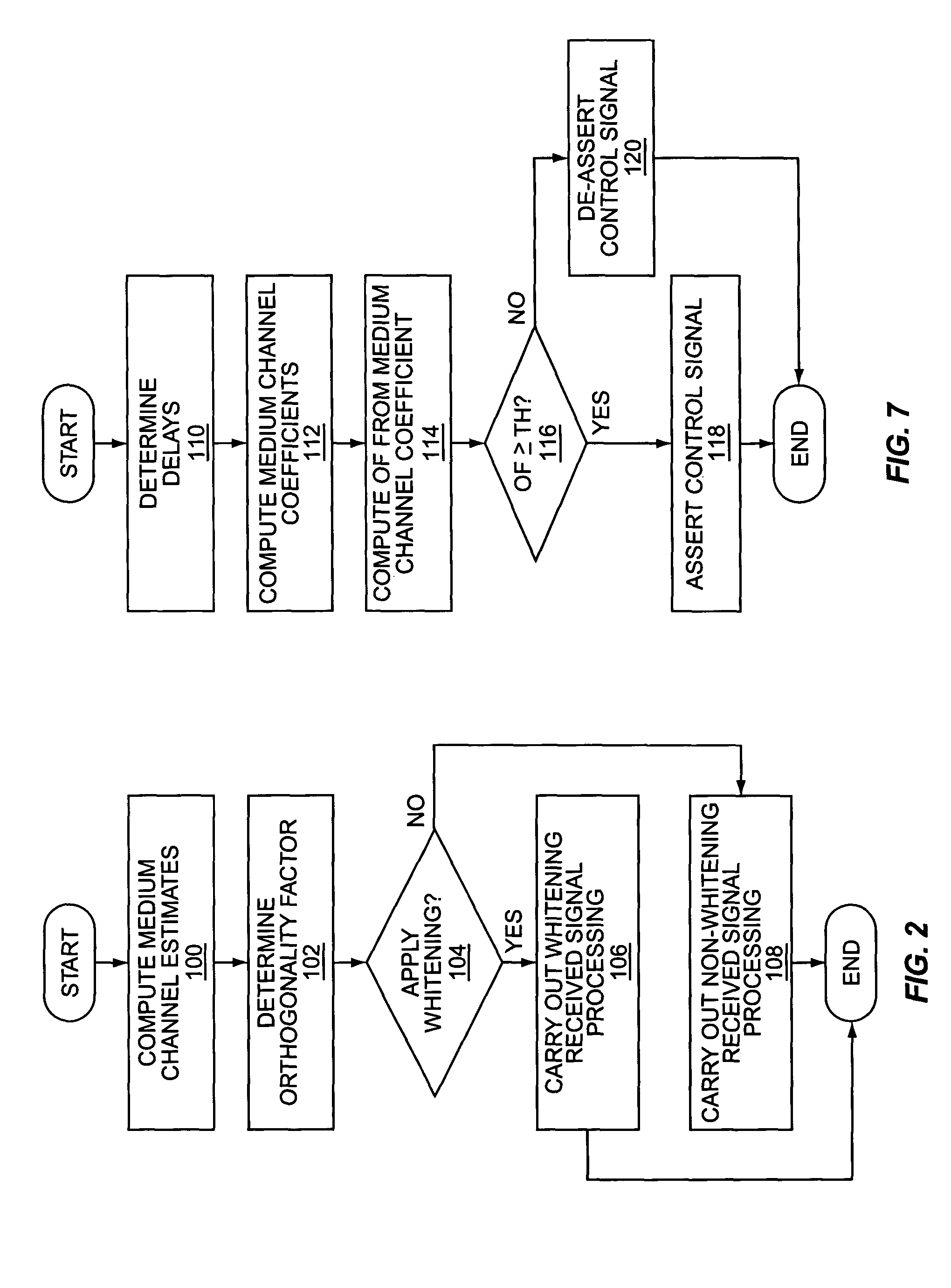 Method and apparatus for controlling interference suppressing receivers