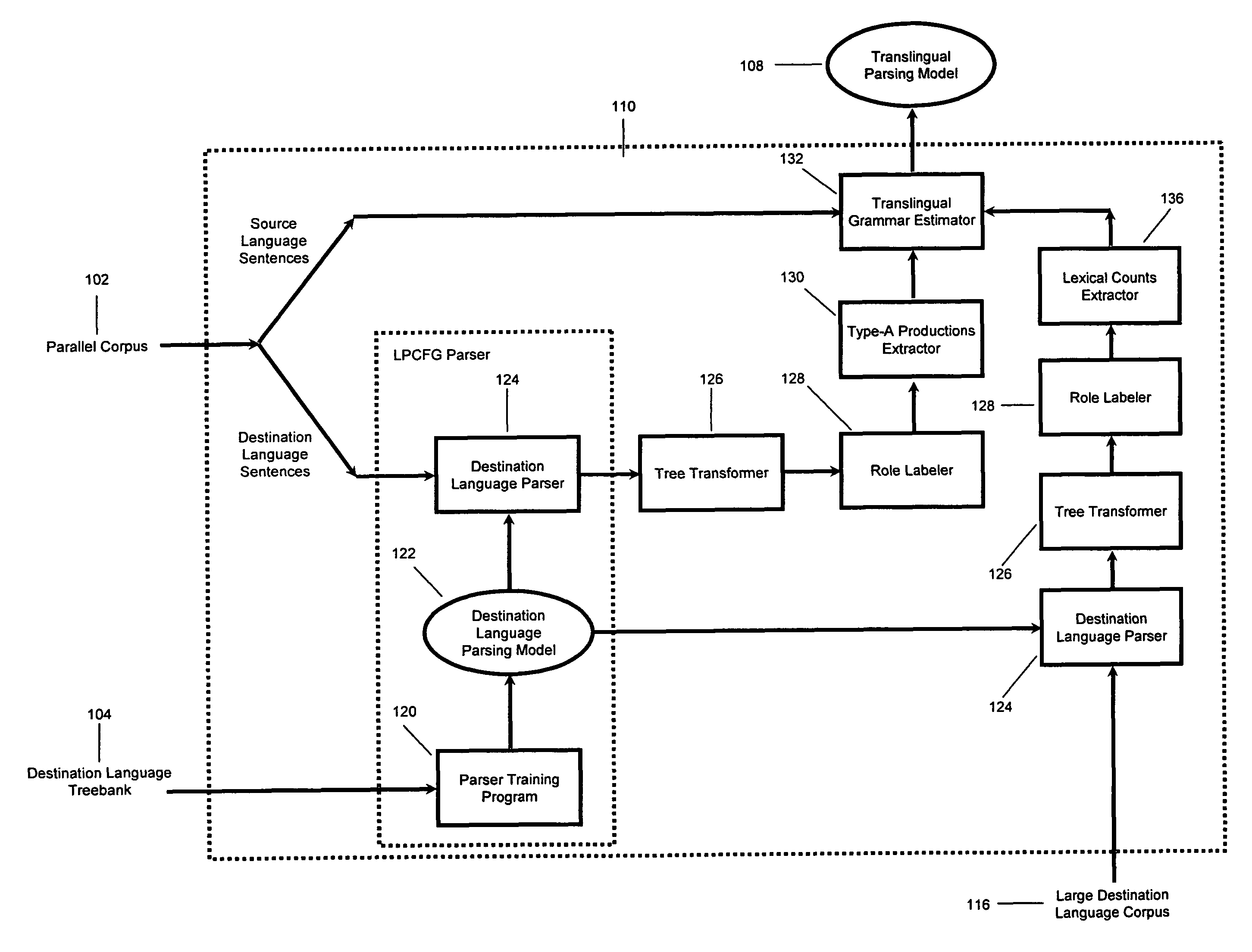 Method and system of machine translation