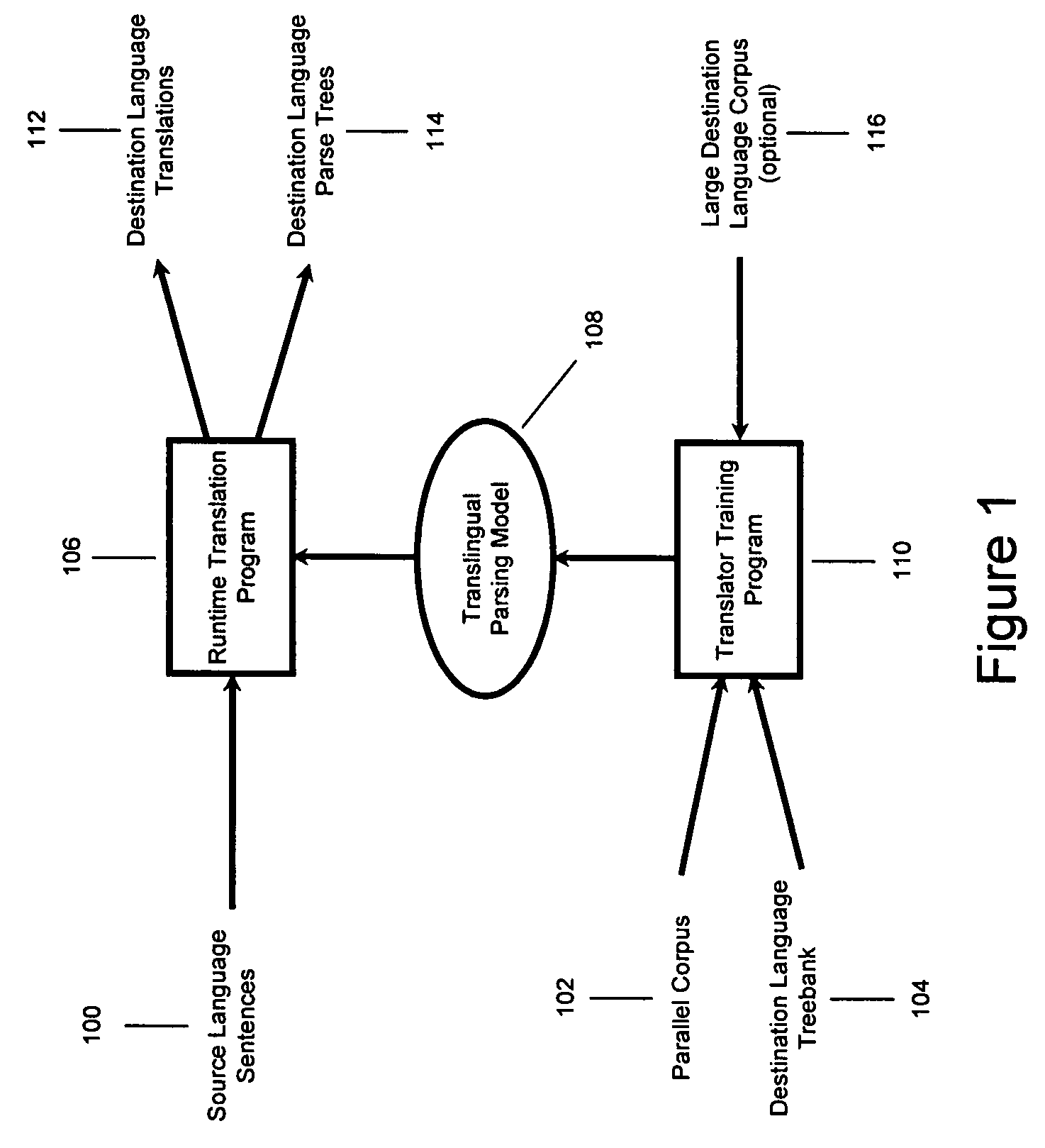 Method and system of machine translation