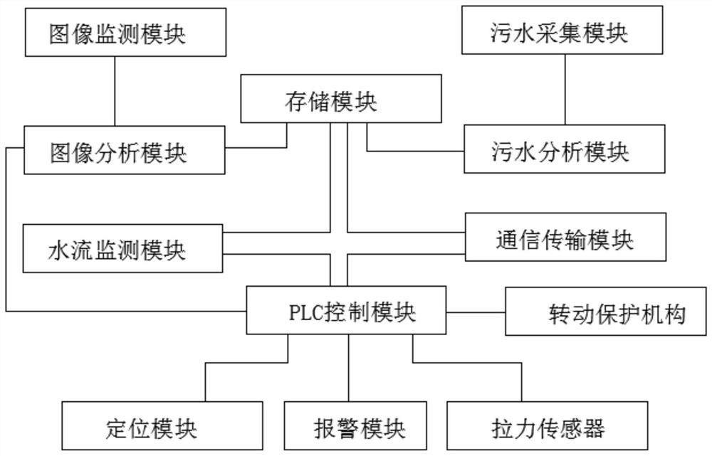 An intelligent system for on-line analysis of sewage and its application method