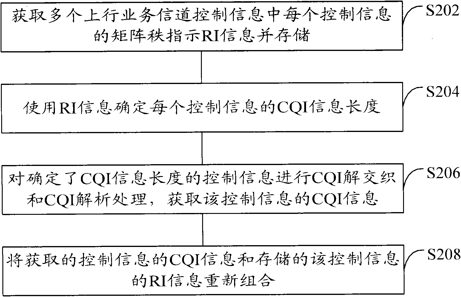 Method and device for resolving control message of physical uplink shared channel