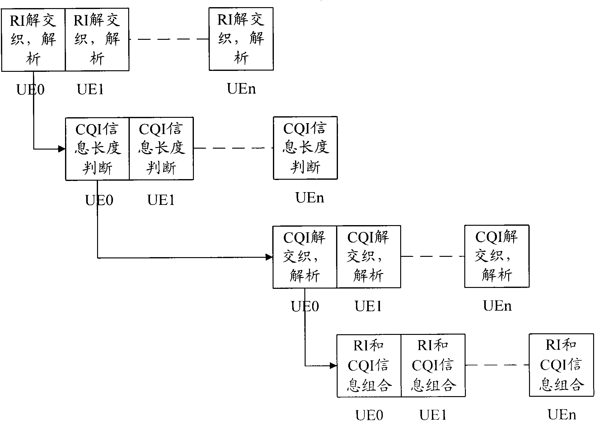 Method and device for resolving control message of physical uplink shared channel