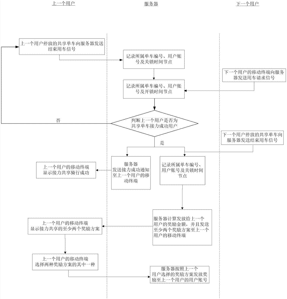 Shared bike customer identification system and shared bike customer grading method