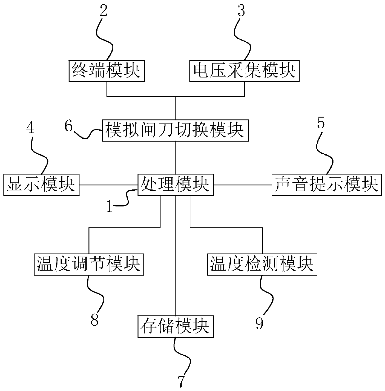 Automatic test system of UPS