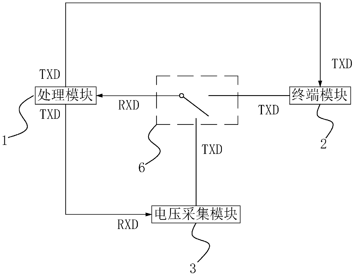 Automatic test system of UPS