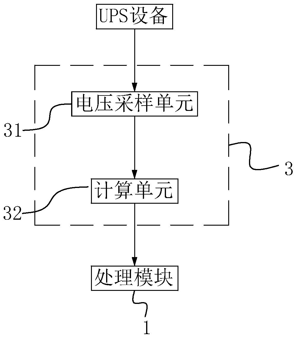 Automatic test system of UPS