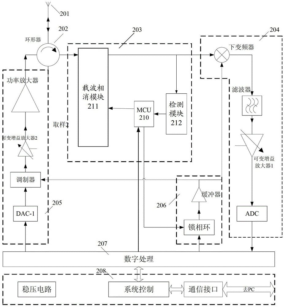 A phase-locked carrier cancellation UHF electronic tag reader and its cancellation method