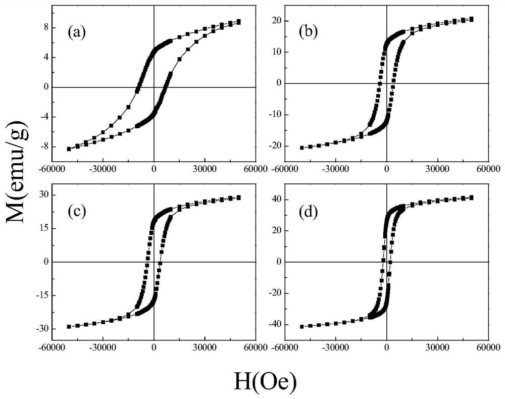 A kind of preparation method of shape memory alloy with exchange bias effect