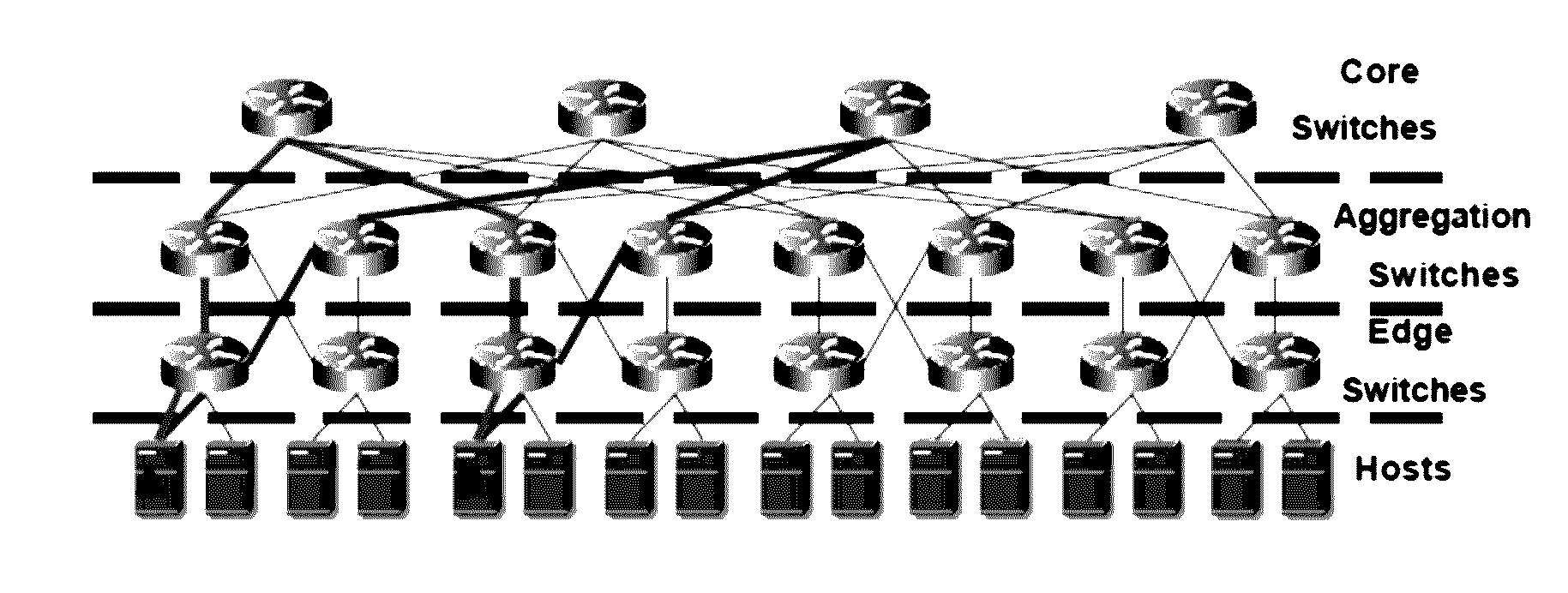 Load-balancing algorithms for data center networks