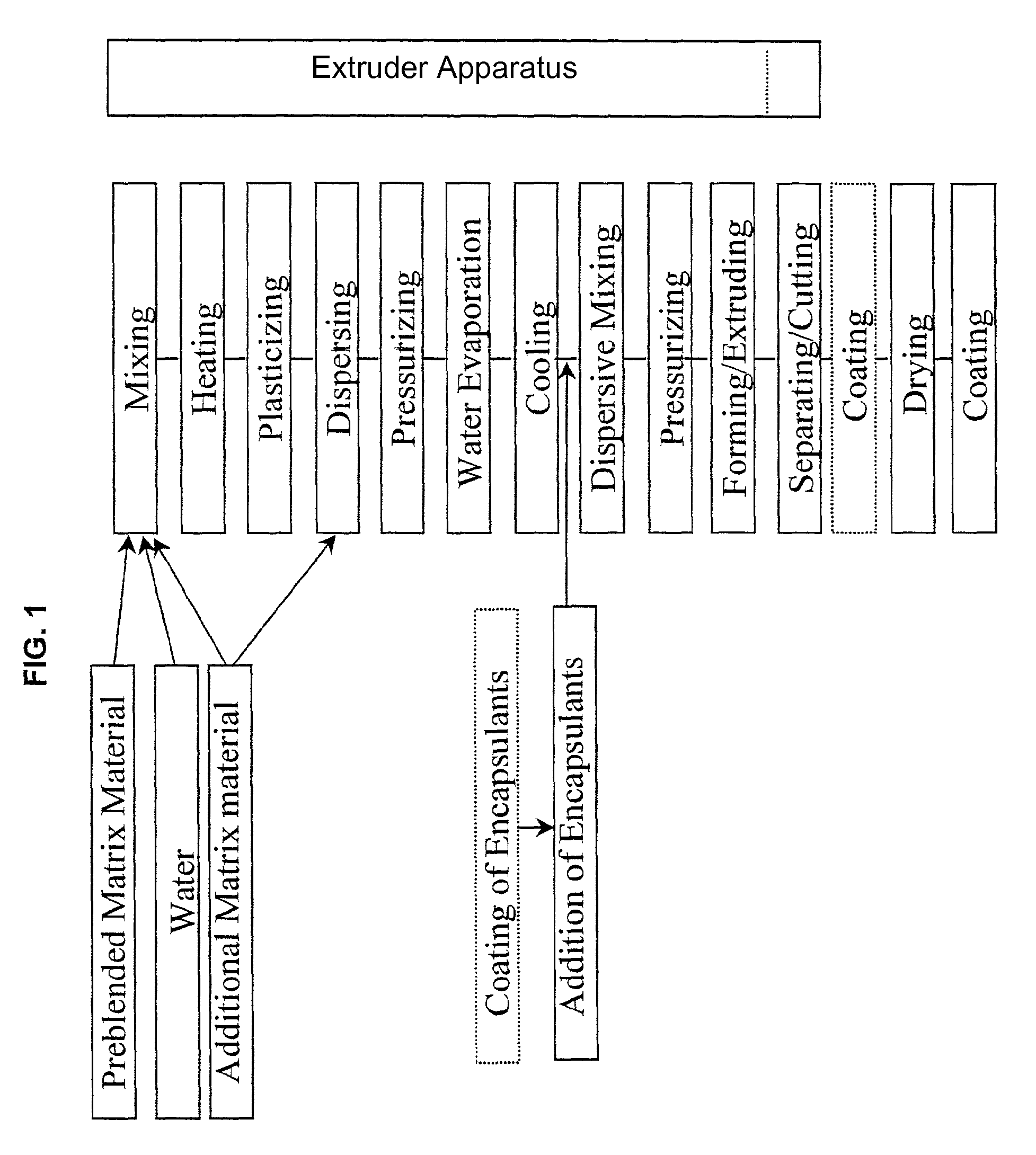 Embedding and encapsulation of sensitive components into a matrix to obtain discrete controlled release particles