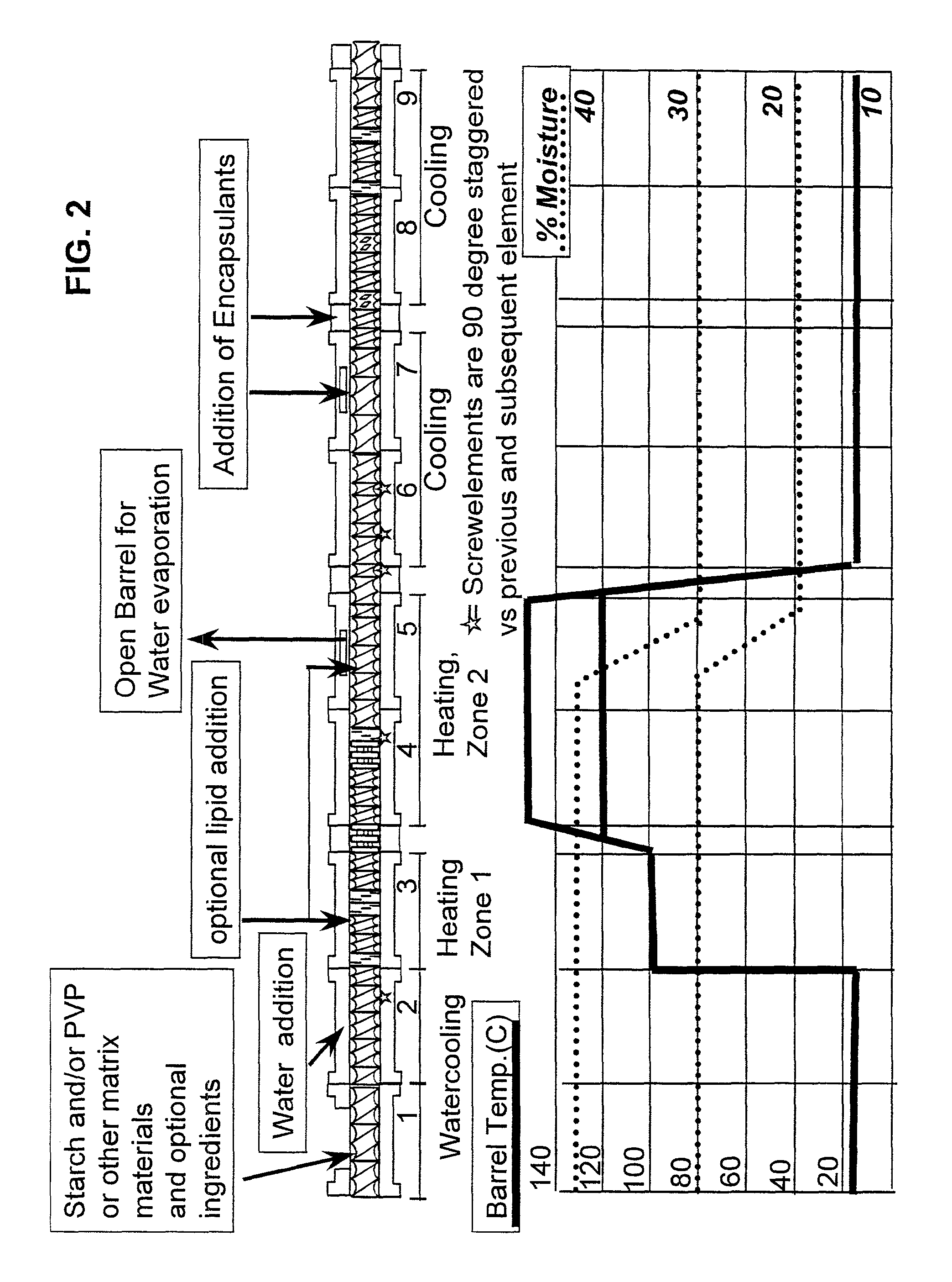 Embedding and encapsulation of sensitive components into a matrix to obtain discrete controlled release particles