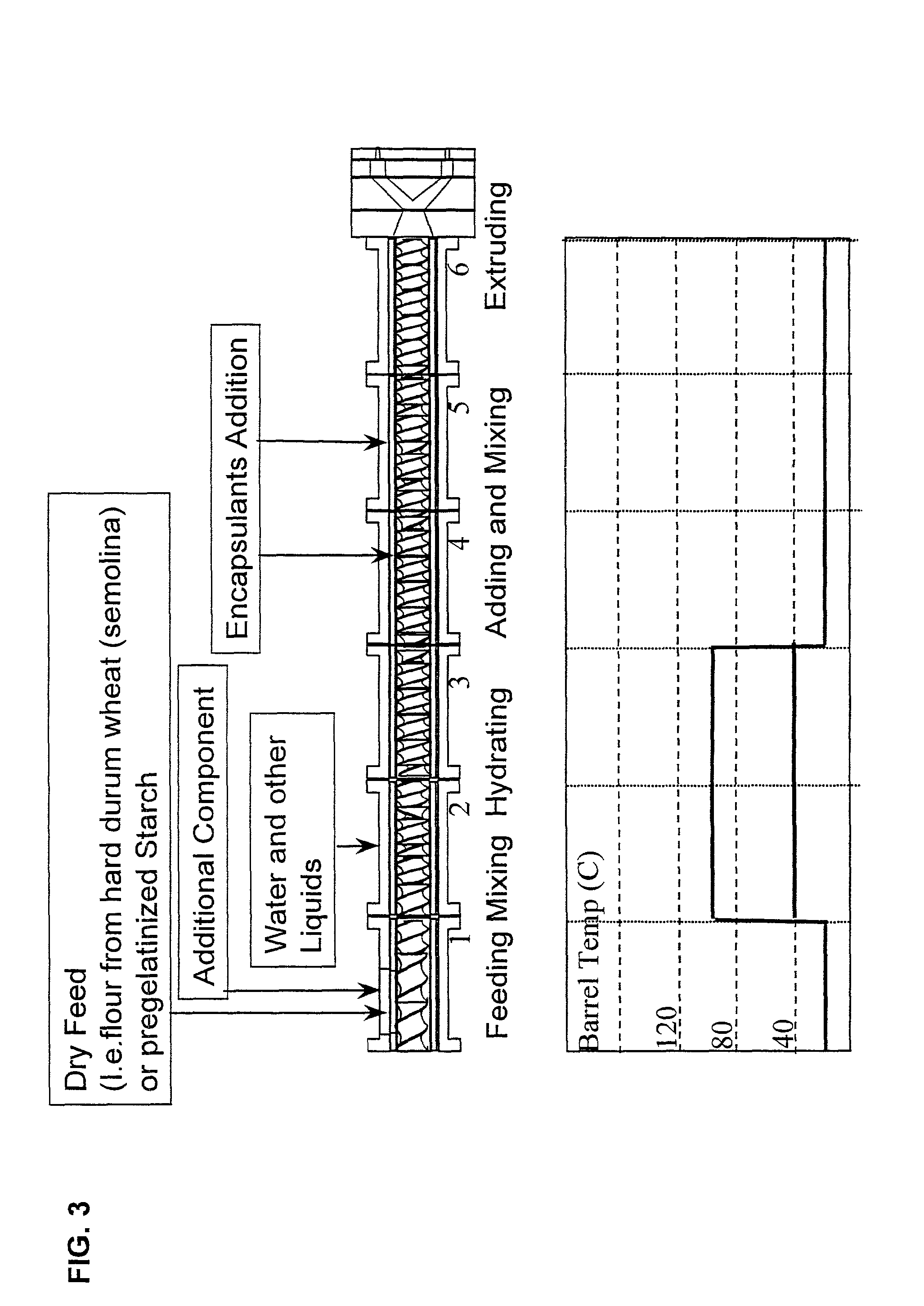 Embedding and encapsulation of sensitive components into a matrix to obtain discrete controlled release particles