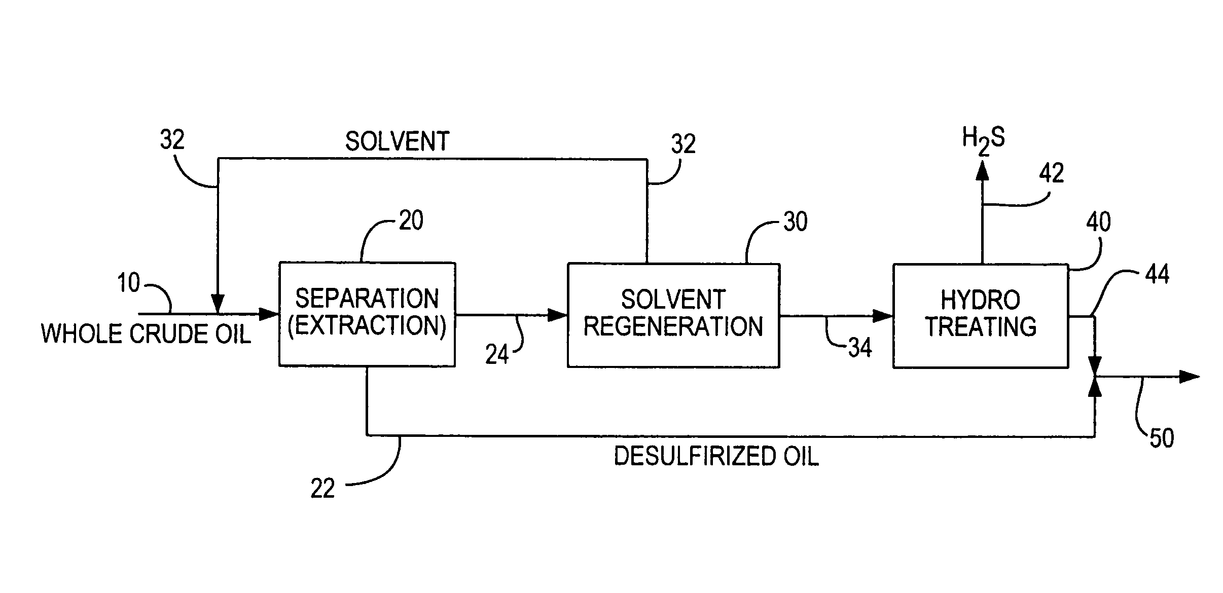 Desulfurization of whole crude oil by solvent extraction and hydrotreating