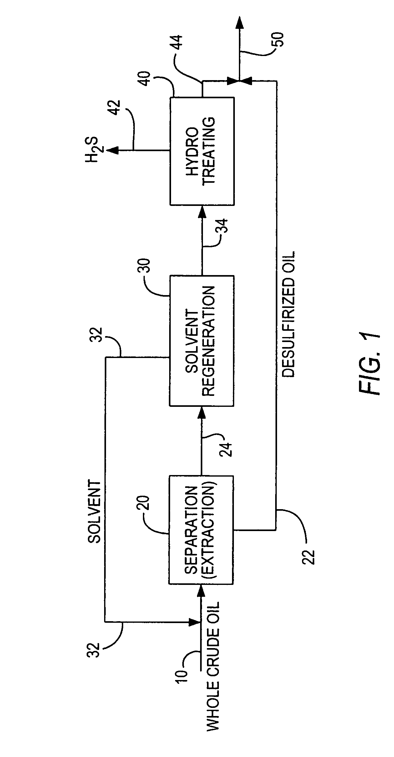 Desulfurization of whole crude oil by solvent extraction and hydrotreating