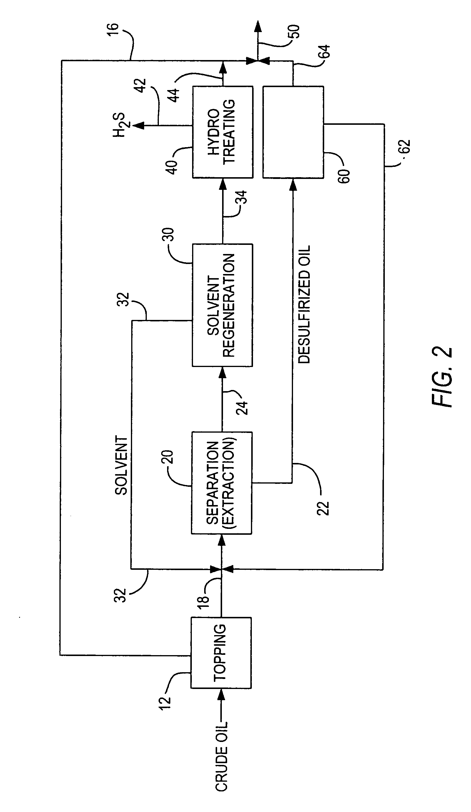 Desulfurization of whole crude oil by solvent extraction and hydrotreating