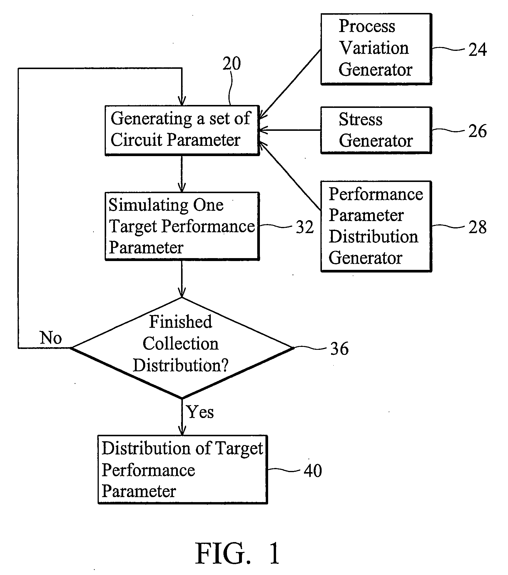 Prediction and control of NBTI of Integrated circuits