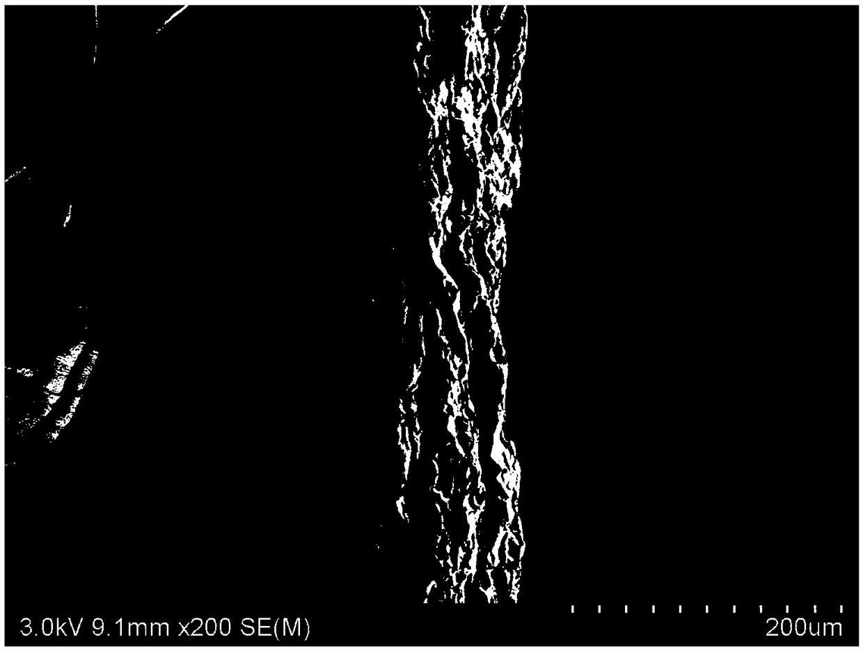 Dry spinning prepared ultrahigh-flexibility graphene fibers and preparation method thereof